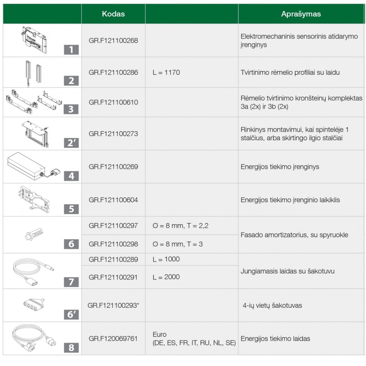 4-way adapter (9) 1 4-way adapter (9) 1