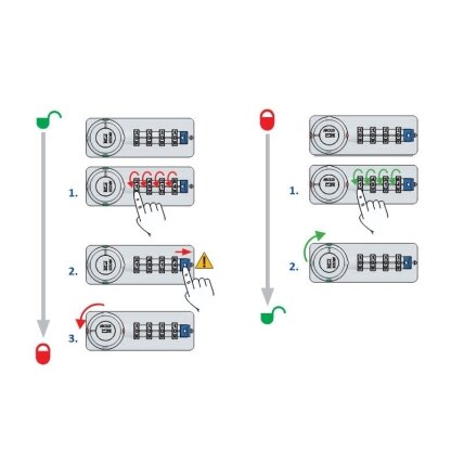 Dial Lock Verto PUBLIC for cams 1