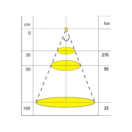 LED lighting GAMMA SQUARE 2 LED lighting GAMMA SQUARE 2