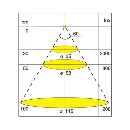 LED lighting SUNNY MATRIX.IN 2 LED lighting SUNNY MATRIX.IN 2