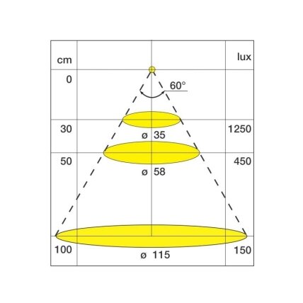 LED lighting SUNNY HE 2