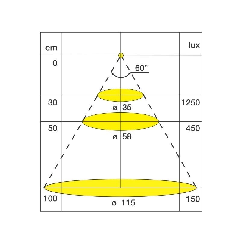 LED lighting SUNNY HE 2 LED lighting SUNNY HE 2