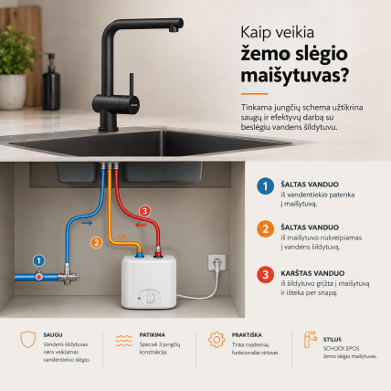 Mixer tap EPOS W, foldable, low pressure 2