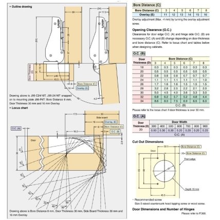 Усиленная мебельная петля Sugatsune J95 4 Усиленная мебельная петля Sugatsune J95 4